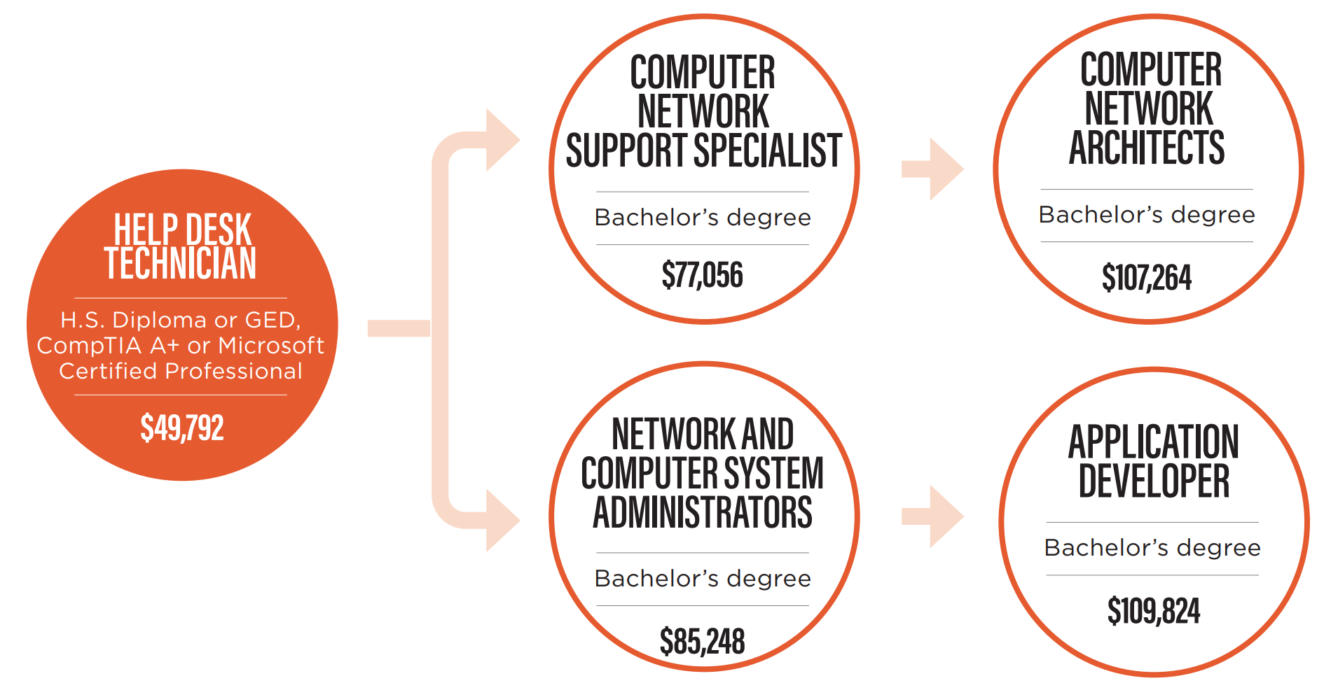 Help Desk Technician Qualifications & Career Overview Tech Connect